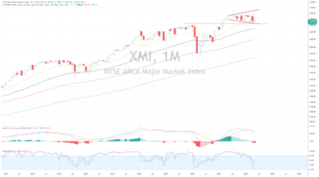 XMI Index analysis